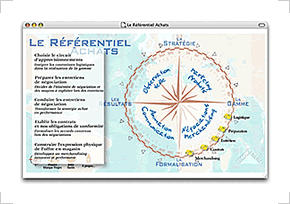 Intranet Leroy Merlin